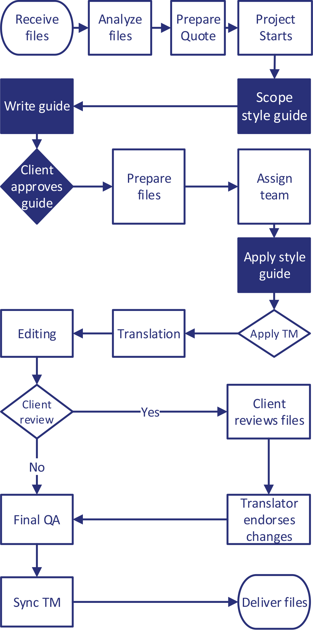 Health Literacy Process