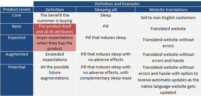 Internationalization