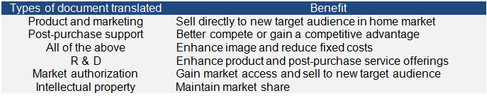 Types_of_documents_to_grow_business
